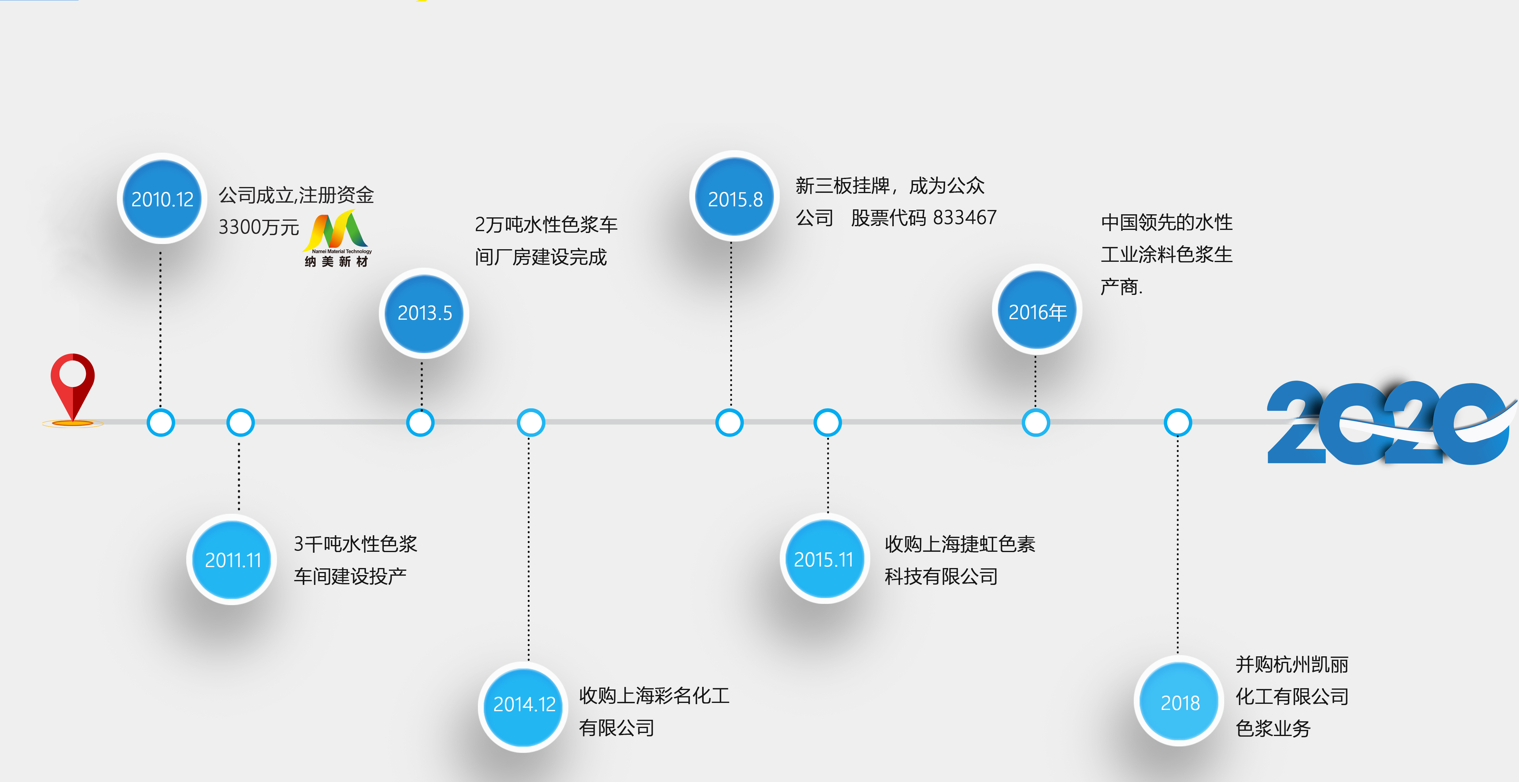 水性色浆 水性色浆